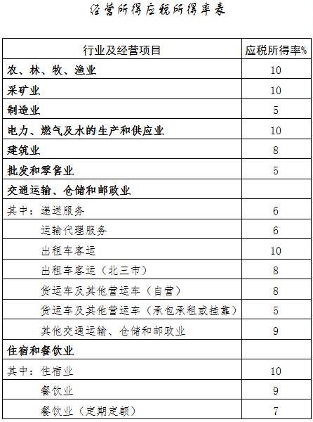 稅務籌劃