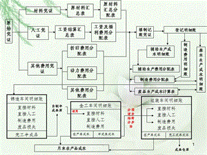 成本管理存在的問(wèn)題及原因分析(分析審計(jì)固有限制的存在原因)