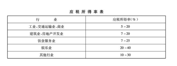 重慶稅務