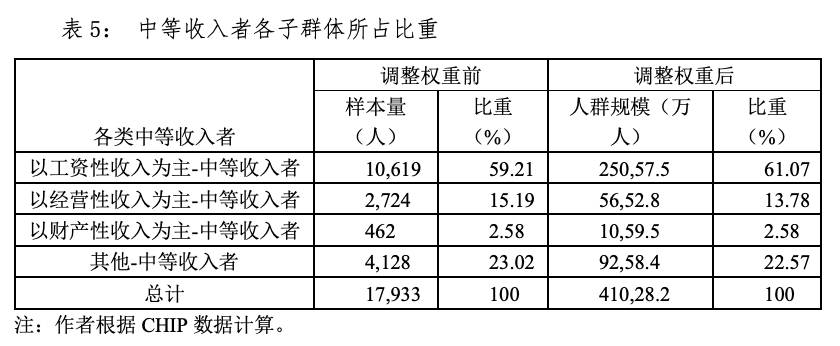 財(cái)稅(財(cái)稅2010121號(hào))