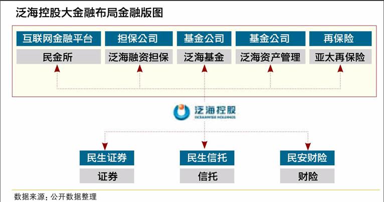 財務公司是做什么的