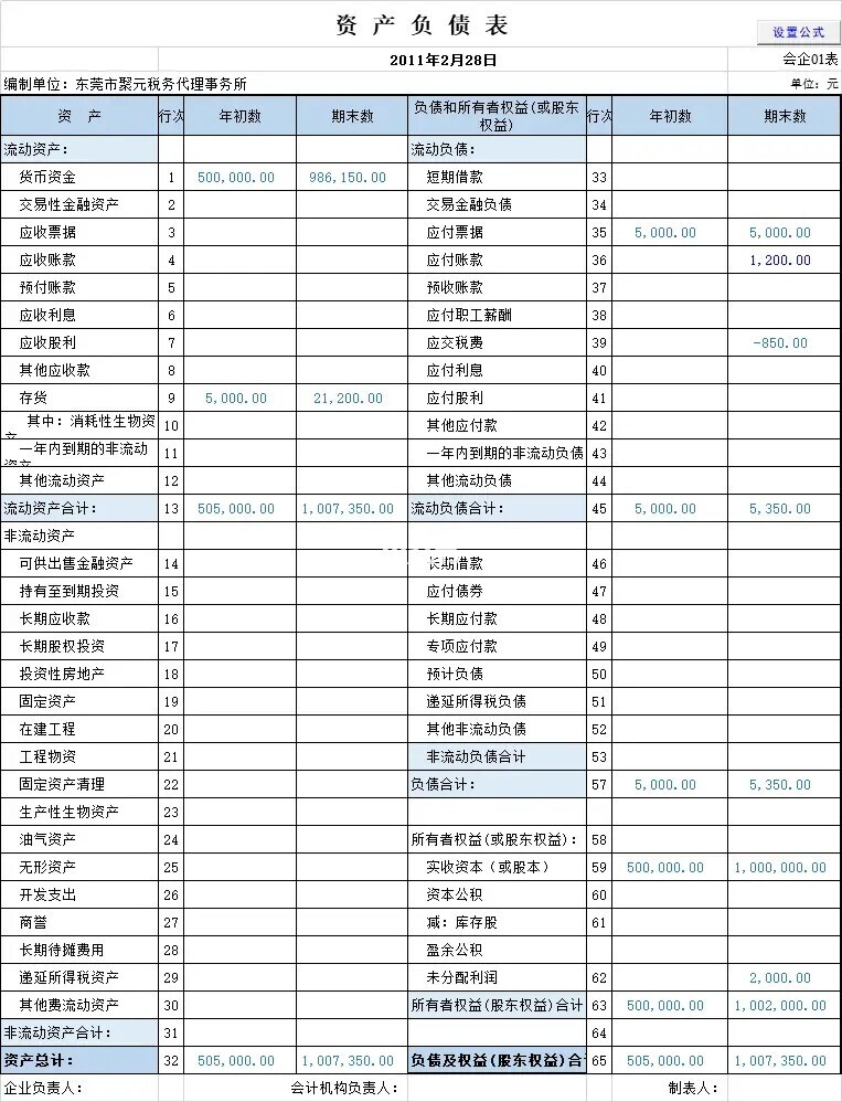 財務總監(jiān)培訓課程推薦