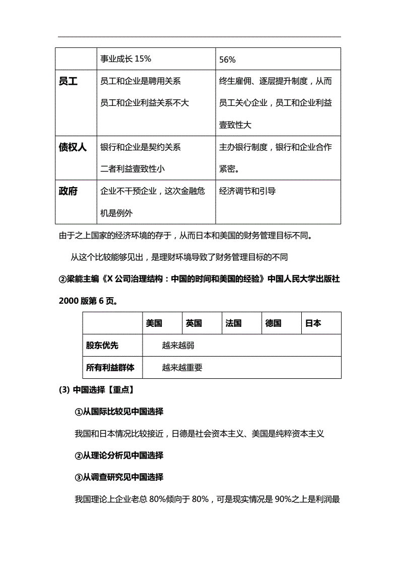 財務總監(jiān)培訓課程推薦