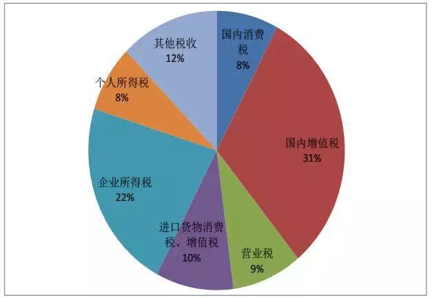 企業(yè)所得稅納稅籌劃