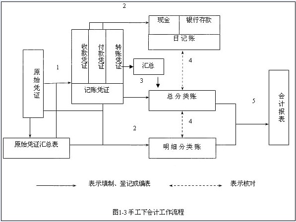 公司財務管理制度