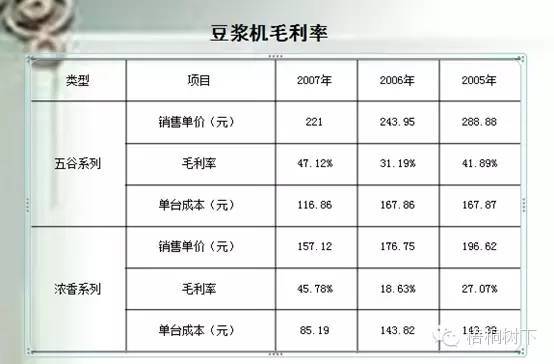 財務分析深度解析（適合收藏）