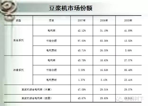 財務分析深度解析（適合收藏）