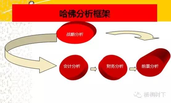 財務分析深度解析（適合收藏）