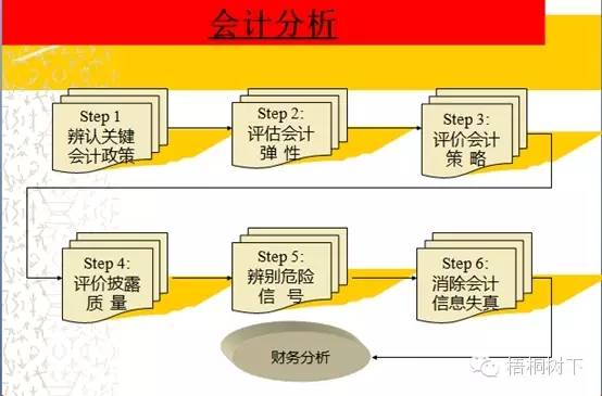 財務分析深度解析（適合收藏）