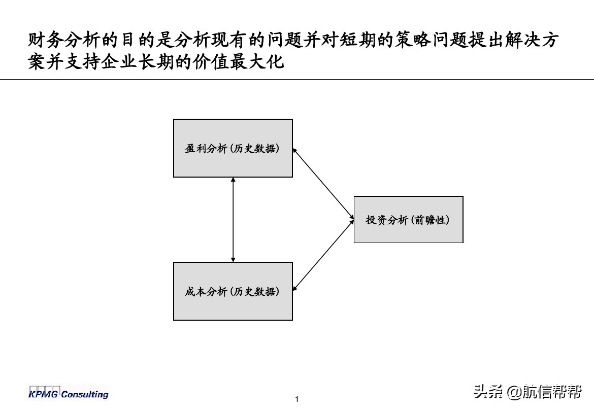 實(shí)務(wù)必備！畢馬威內(nèi)部財(cái)務(wù)分析培訓(xùn)曝光，財(cái)會(huì)們一定用得上！