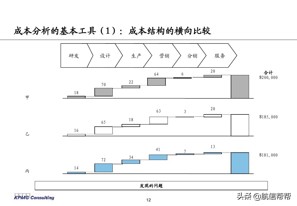 實(shí)務(wù)必備！畢馬威內(nèi)部財(cái)務(wù)分析培訓(xùn)曝光，財(cái)會(huì)們一定用得上！