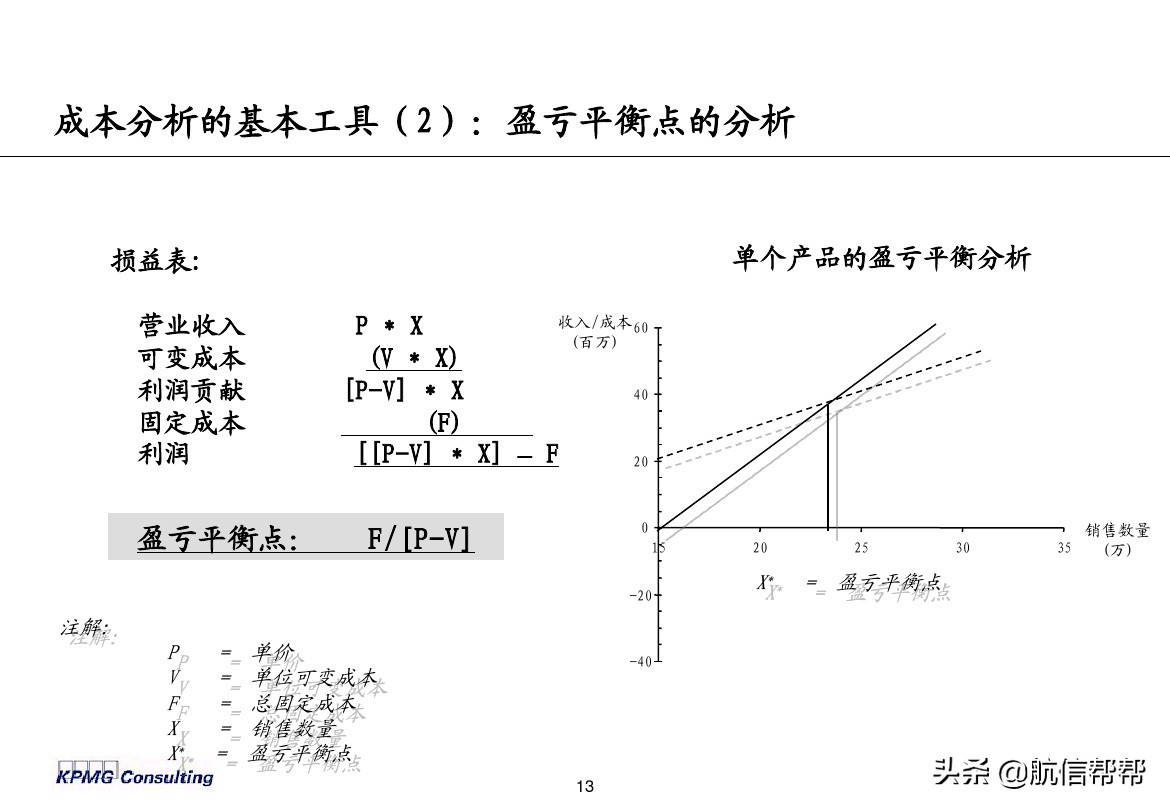 實(shí)務(wù)必備！畢馬威內(nèi)部財(cái)務(wù)分析培訓(xùn)曝光，財(cái)會(huì)們一定用得上！