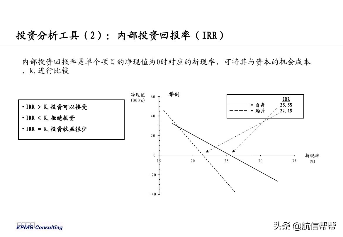 實(shí)務(wù)必備！畢馬威內(nèi)部財(cái)務(wù)分析培訓(xùn)曝光，財(cái)會(huì)們一定用得上！