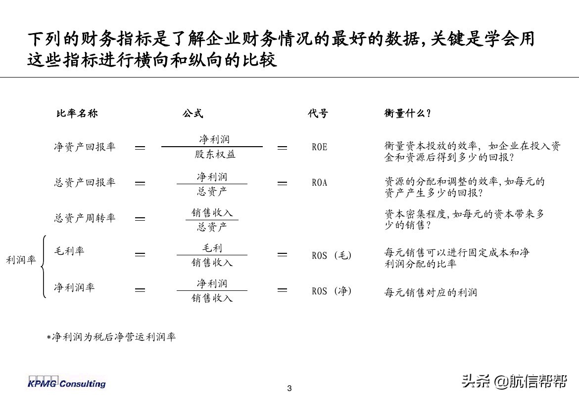 實(shí)務(wù)必備！畢馬威內(nèi)部財(cái)務(wù)分析培訓(xùn)曝光，財(cái)會(huì)們一定用得上！