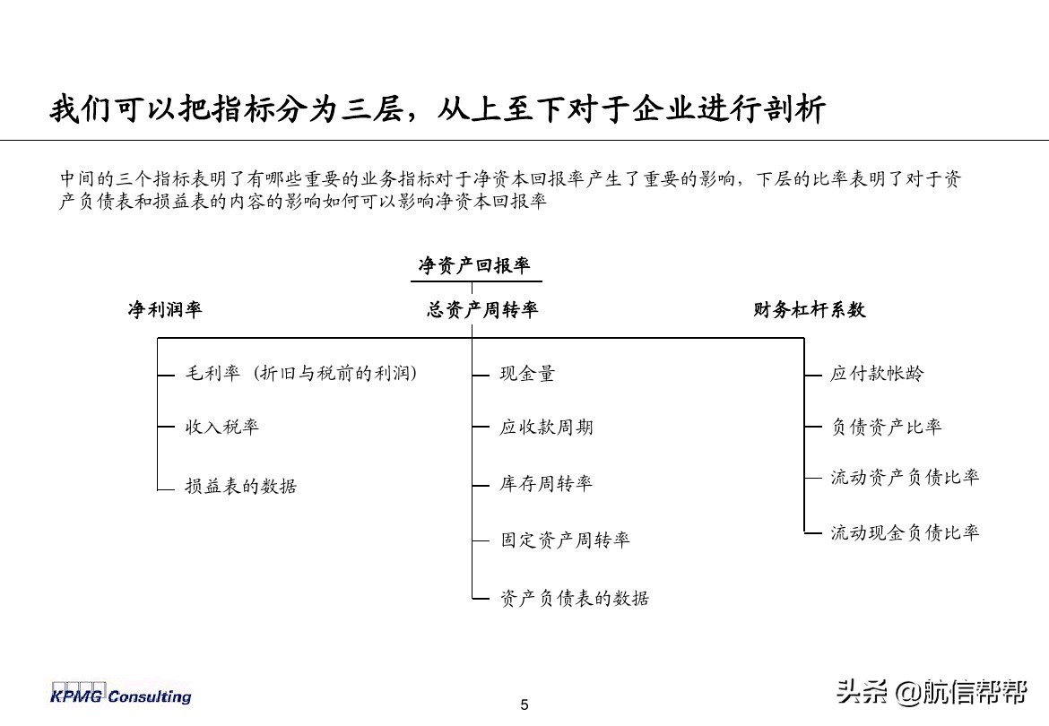 實(shí)務(wù)必備！畢馬威內(nèi)部財(cái)務(wù)分析培訓(xùn)曝光，財(cái)會(huì)們一定用得上！