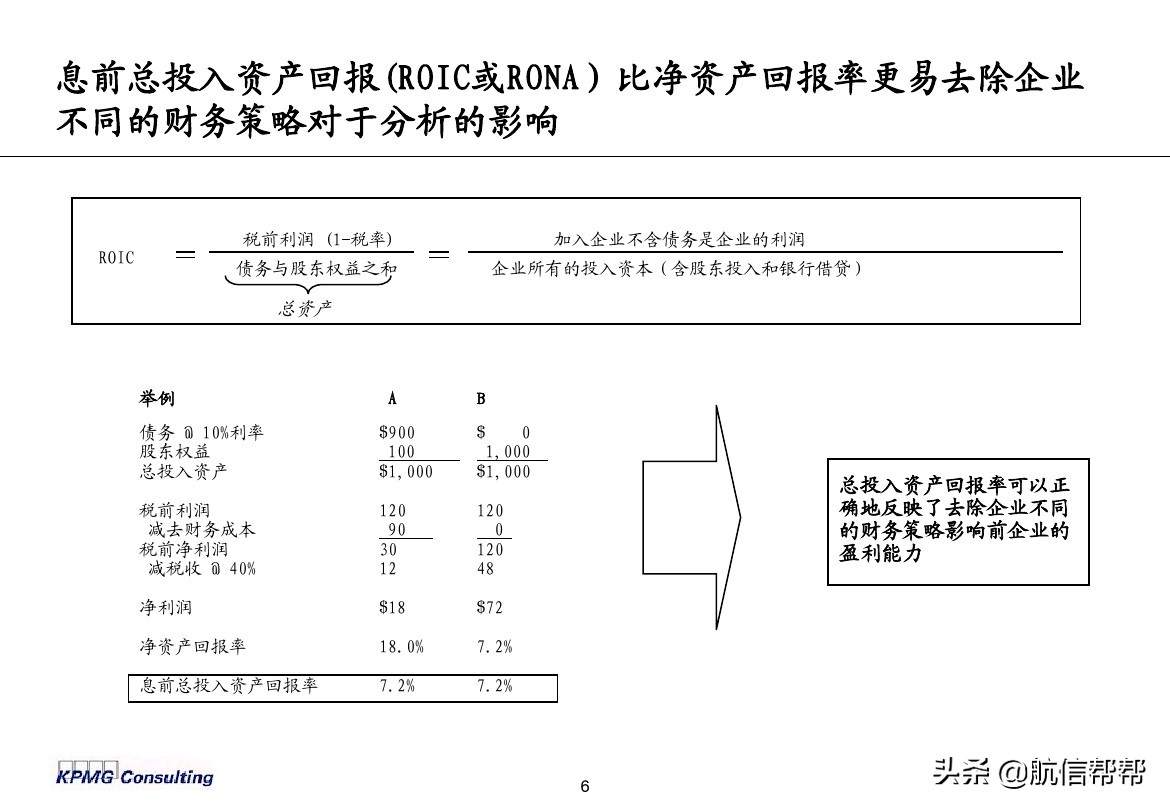 實(shí)務(wù)必備！畢馬威內(nèi)部財(cái)務(wù)分析培訓(xùn)曝光，財(cái)會(huì)們一定用得上！