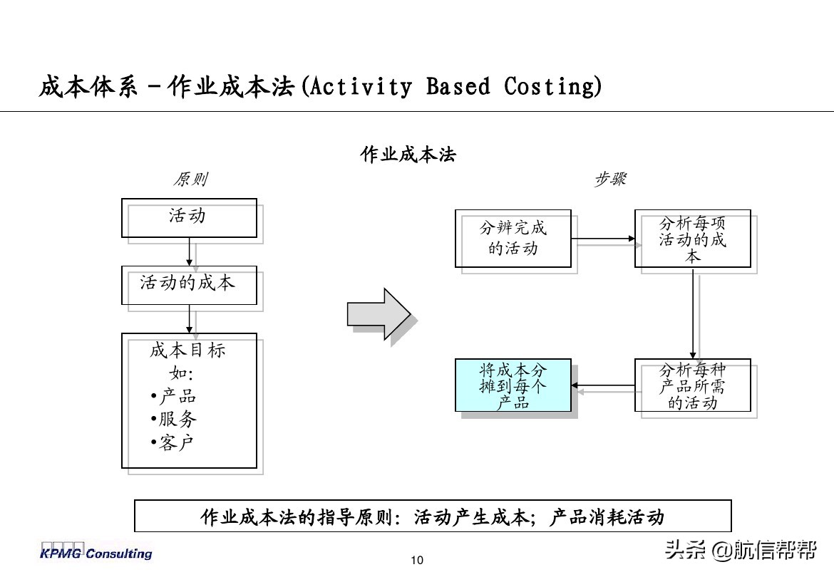 實(shí)務(wù)必備！畢馬威內(nèi)部財(cái)務(wù)分析培訓(xùn)曝光，財(cái)會(huì)們一定用得上！