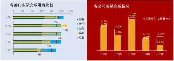 企業(yè)財(cái)務(wù)報(bào)表分析