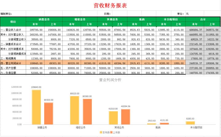 企業(yè)財(cái)務(wù)報(bào)表分析