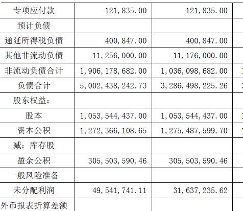 財務(wù)分析報告封面(財務(wù)報銷封面)