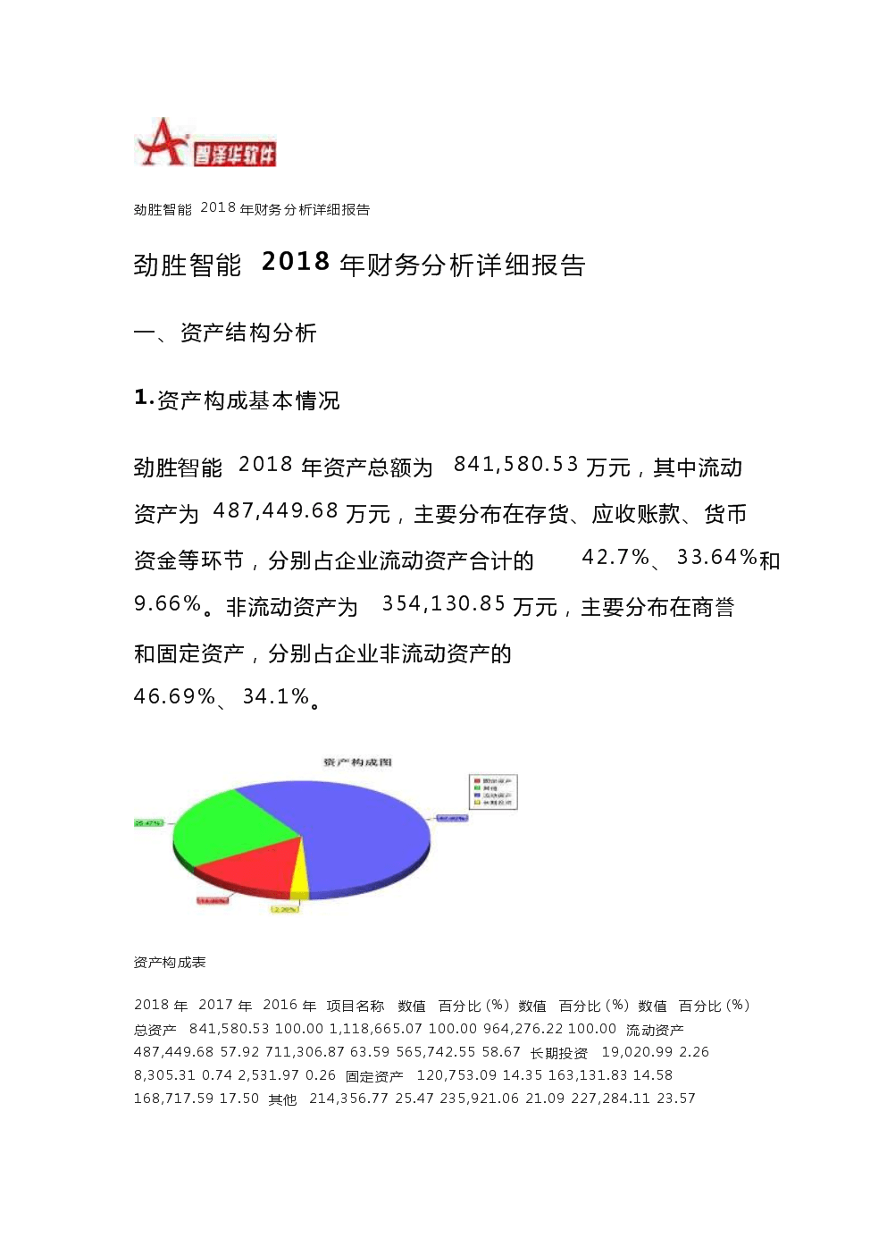 財(cái)務(wù)分析報(bào)告封面