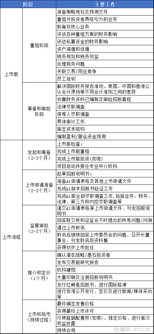 企業(yè)上市流程(科創(chuàng)板企業(yè)上市流程)(圖3)