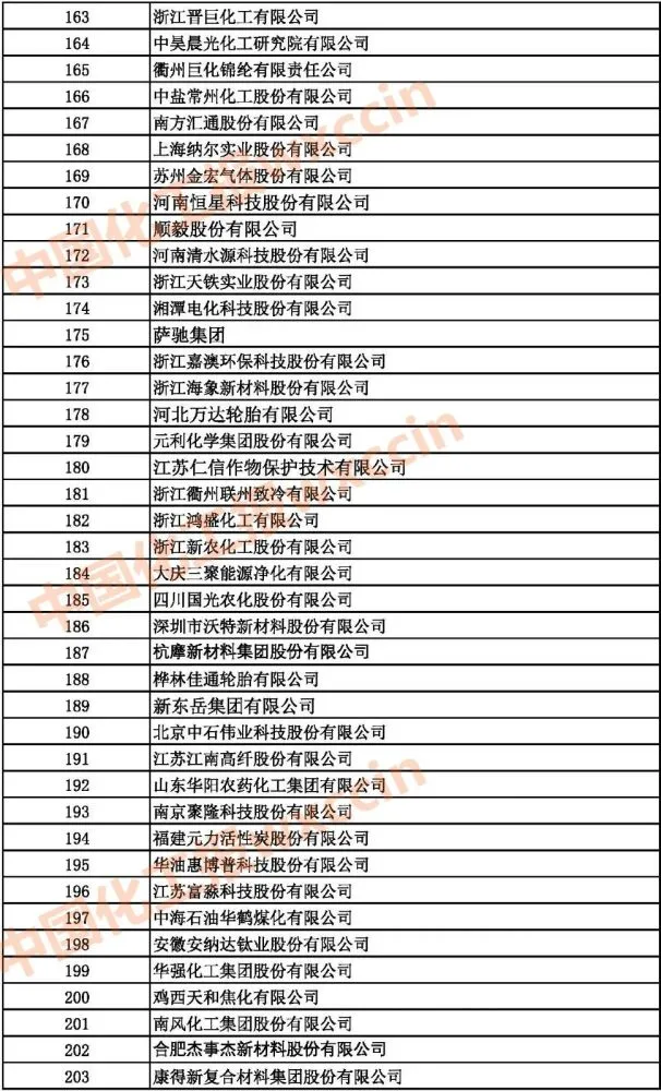 中國(guó)上市公司百?gòu)?qiáng)排行榜(2016中國(guó)一流大學(xué)百?gòu)?qiáng)榜)