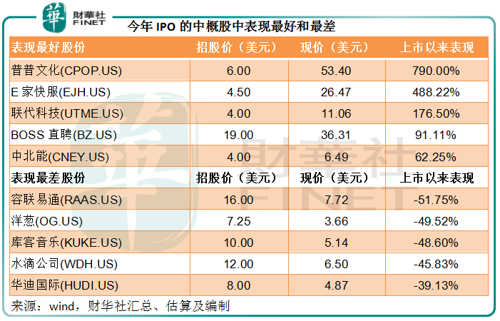 2021年納斯達(dá)克即將上市名單