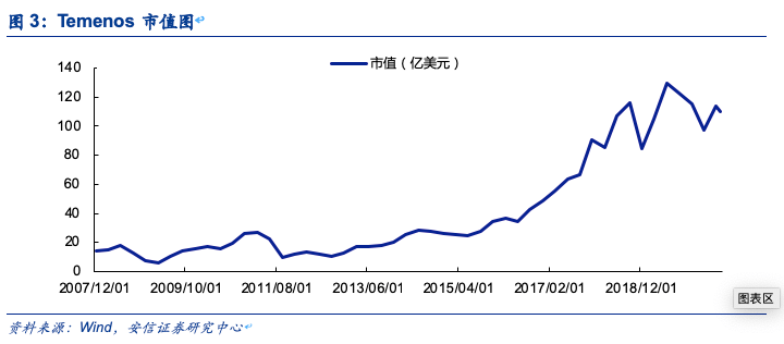 中國(guó)的上市公司有哪些