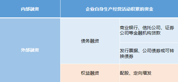 財務(wù)顧問的工作內(nèi)容