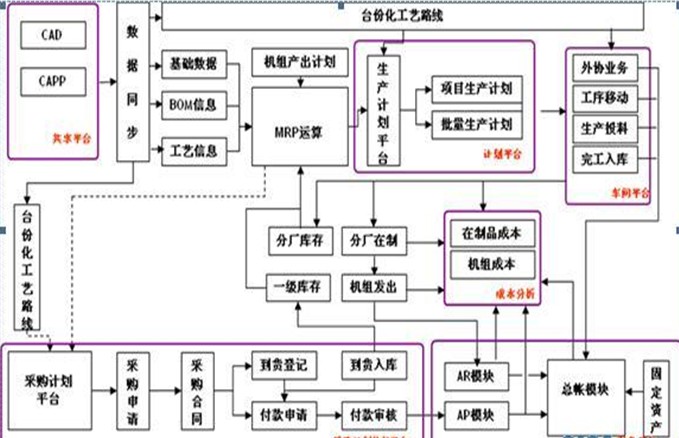 財務顧問的工作內容(上海財務律師秦顧問)