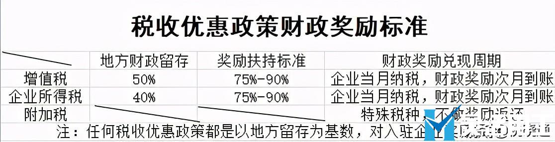 企業(yè)增值稅壓力如何合理合法解決？