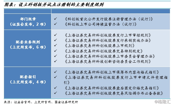 上市條件和要求