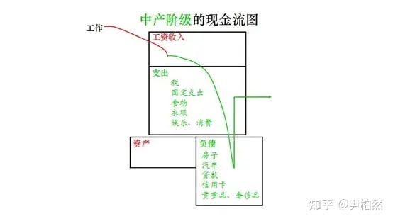 財務報表分析報告