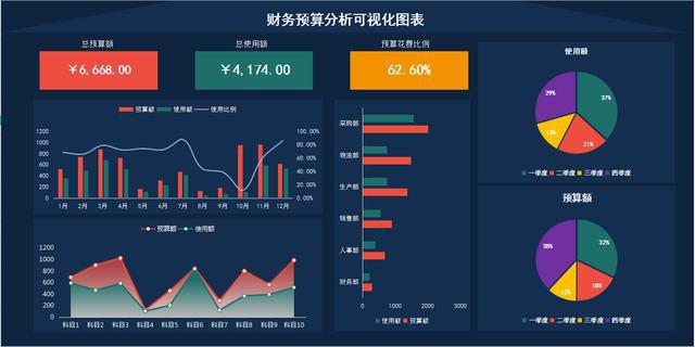 財務(wù)分析報告封面