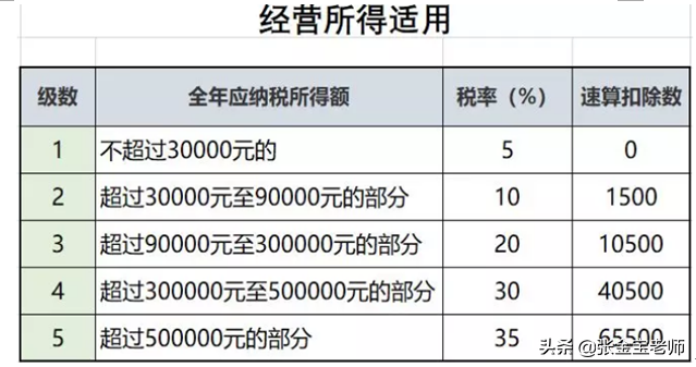 稅務咨詢服務，咨詢收入，屬于“勞務報酬”還是“經營所得”？