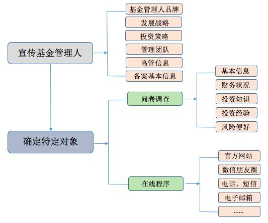 深圳財(cái)務(wù)代理公司(深圳嘉諾財(cái)務(wù)代理有限公司)