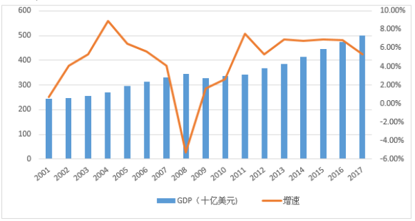 上海社科院｜長(zhǎng)三角一體化財(cái)稅政策的國(guó)際經(jīng)驗(yàn)與借鑒