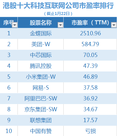 國內(nèi)香港上市公司名單(國內(nèi)上市影視公司)