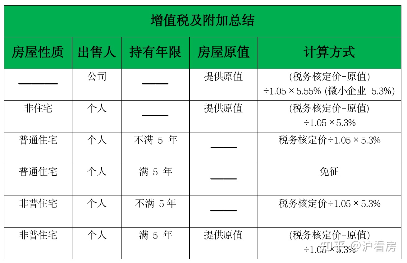 上海財(cái)稅局