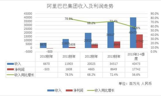 史上最大ipo