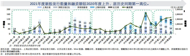 ipo上市咨詢