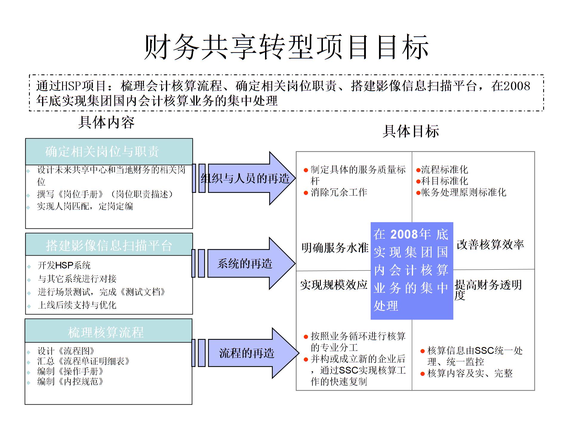 財務管理咨詢案例分享圖片4