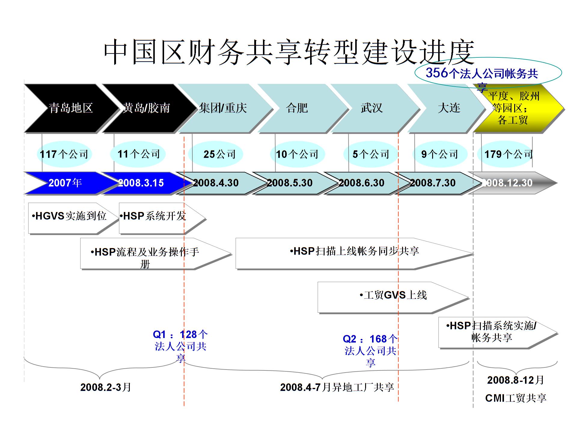 財務管理咨詢案例分享圖片5