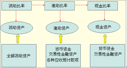 財(cái)務(wù)管理咨詢