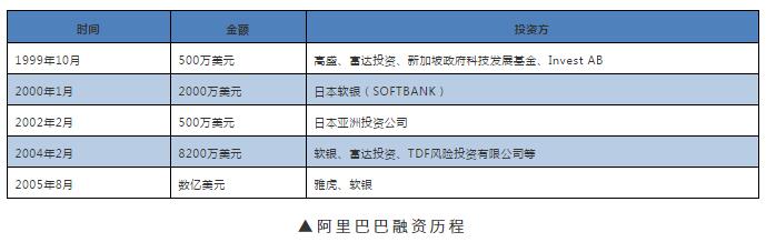 公司上市流程六大階段(上市集團旗下公司再上市)(圖1)