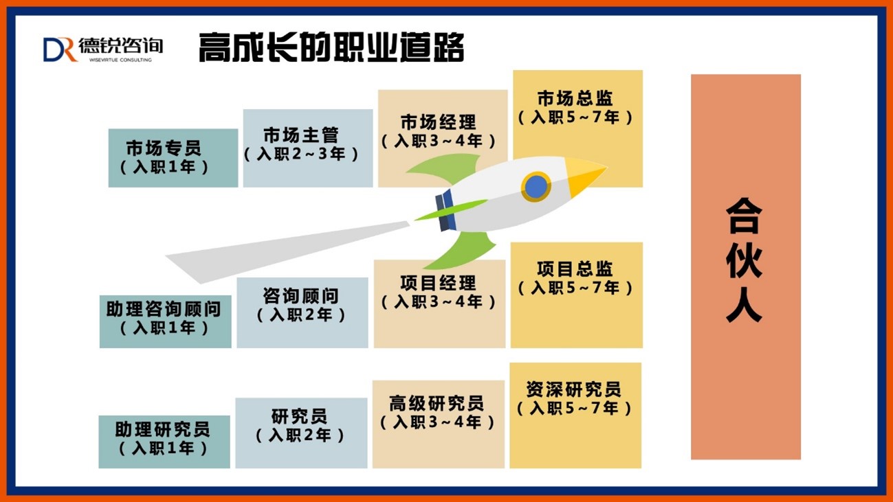 國(guó)內(nèi)管理咨詢公司排名前十名