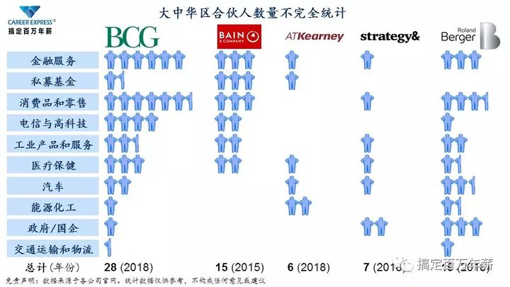 國(guó)內(nèi)管理咨詢公司排名前十名(深圳貝恩咨詢管理有點(diǎn)公司)(圖8)