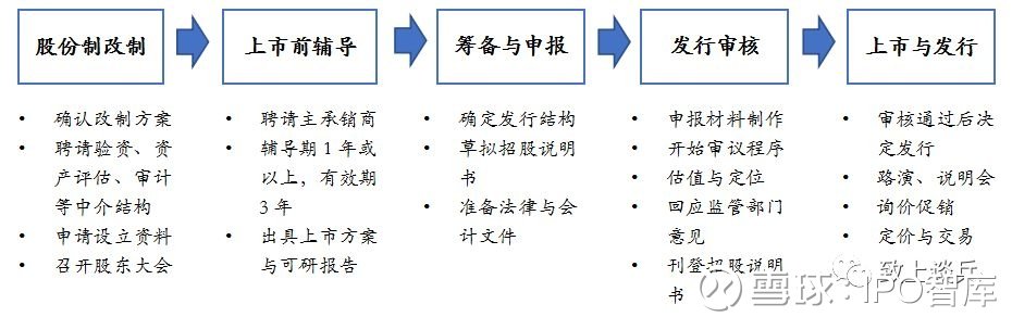 境外上市和境內(nèi)上市的區(qū)別