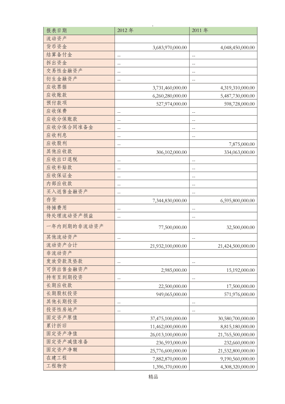 財務報表